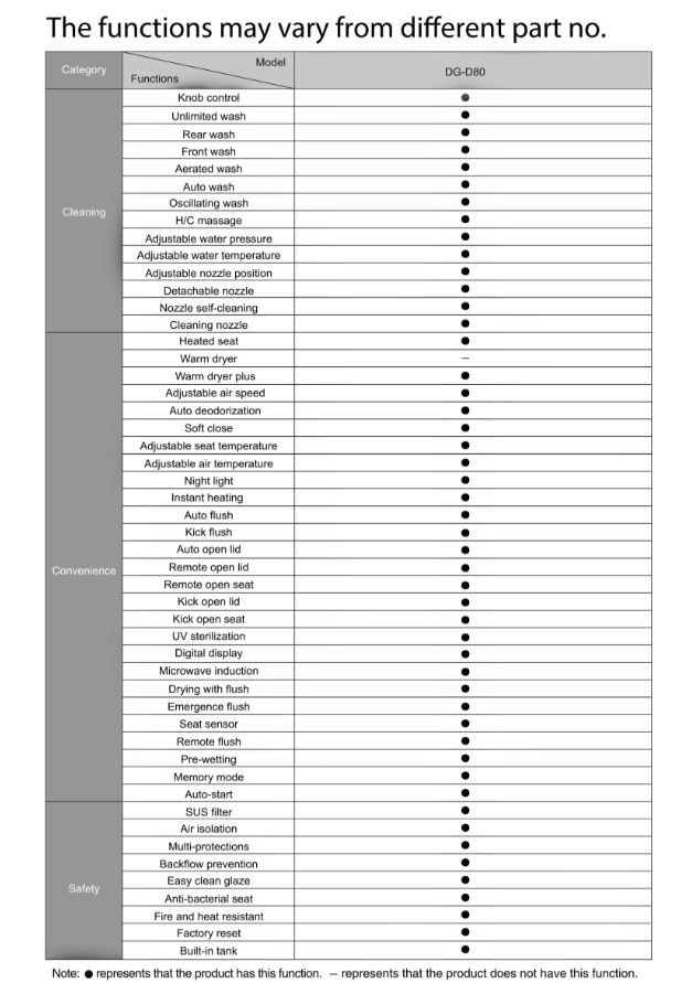 STREAMLINE Integrated Smart Toilet