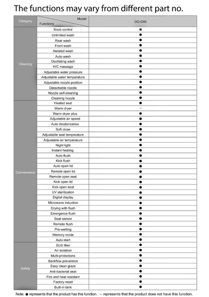 STREAMLINE Integrated Smart Toilet